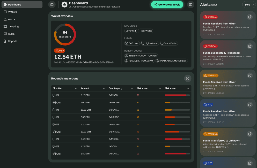 Crypfy Wallet Risk Intelligence Dashboard